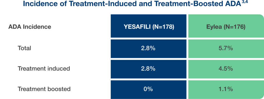 incidence-of-treatment